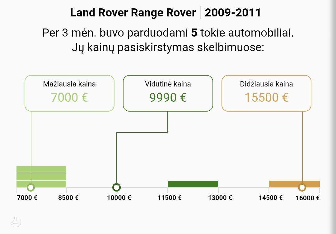 Land Rover 2010 — photo 36
